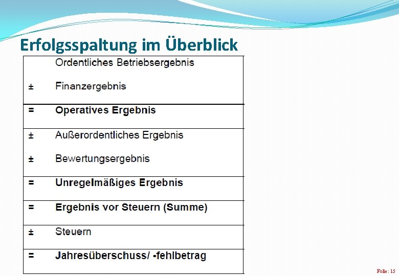 Erfolgsspaltung im Überblick Folie: 15 