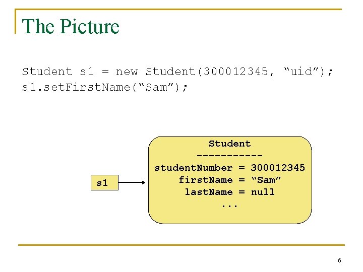 The Picture Student s 1 = new Student(300012345, “uid”); s 1. set. First. Name(“Sam”);