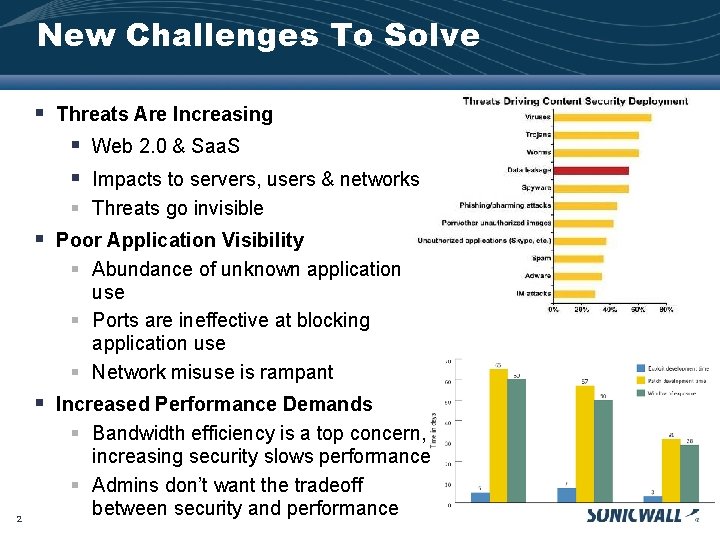 New Challenges To Solve § Threats Are Increasing § § Web 2. 0 &