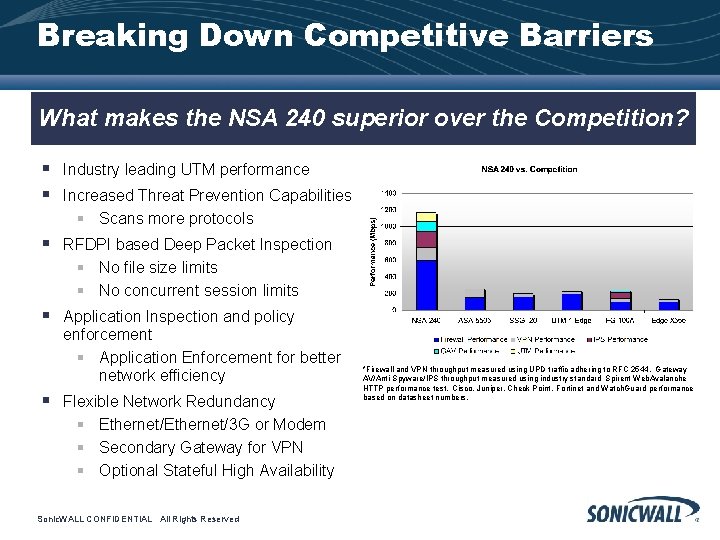 Breaking Down Competitive Barriers What makes the NSA 240 superior over the Competition? §