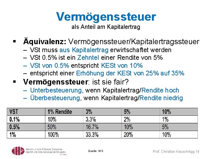 Vermögenssteuer als Anteil am Kapitalertrag § Äquivalenz: Vermögenssteuer/Kapitalertragssteuer – – VSt muss aus Kapitalertrag