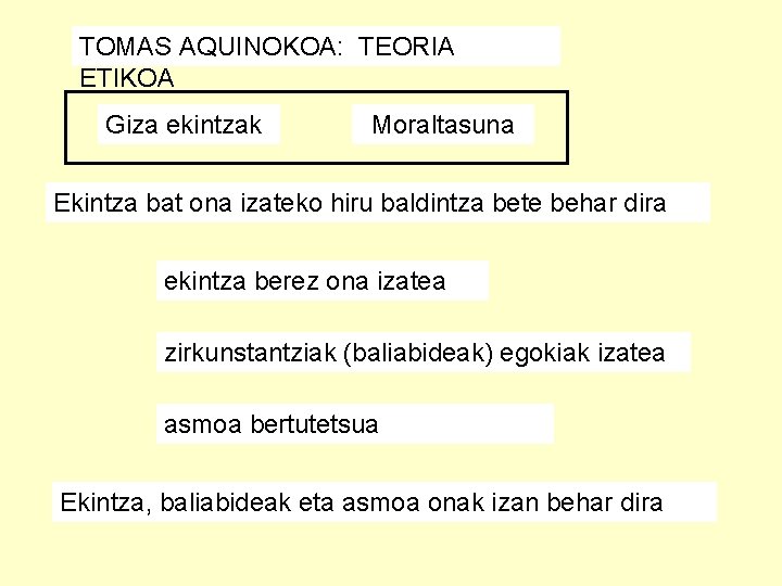 TOMAS AQUINOKOA: TEORIA ETIKOA Giza ekintzak Moraltasuna Ekintza bat ona izateko hiru baldintza bete