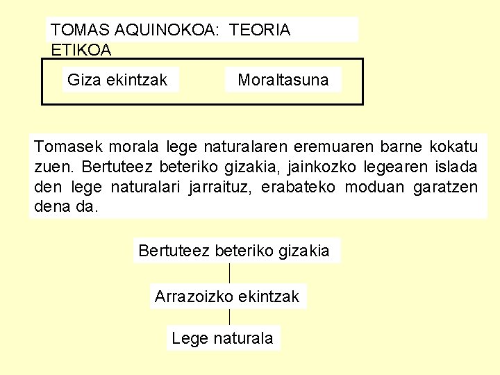 TOMAS AQUINOKOA: TEORIA ETIKOA Giza ekintzak Moraltasuna Tomasek morala lege naturalaren eremuaren barne kokatu