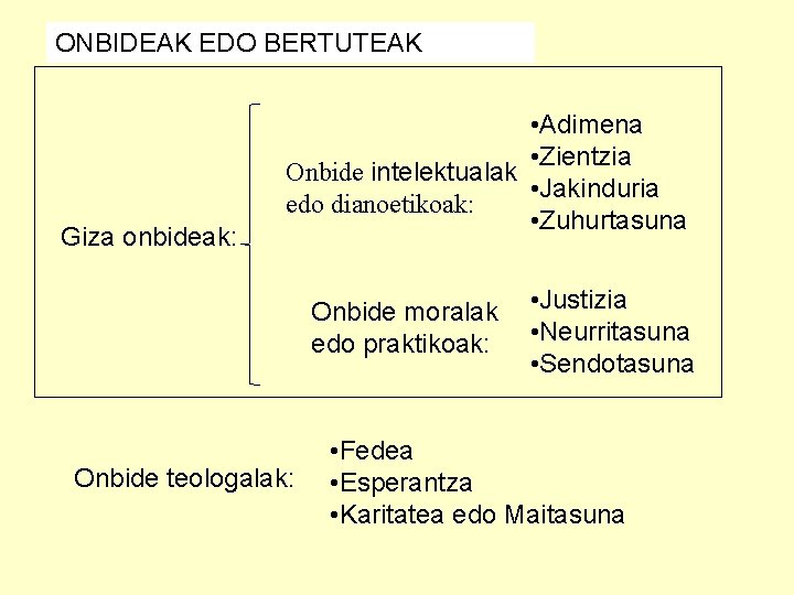 ONBIDEAK EDO BERTUTEAK Giza onbideak: • Adimena • Zientzia Onbide intelektualak • Jakinduria edo