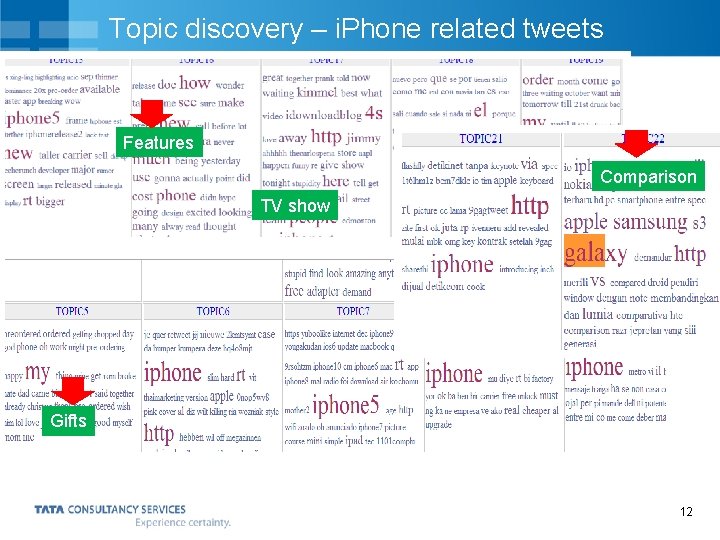 Topic discovery – i. Phone related tweets Features Comparison TV show Gifts 12 Topic discovery – i. Phone related tweets Features Comparison TV show Gifts 12