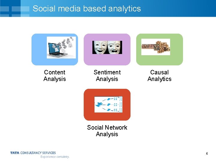 Social media based analytics Content Analysis Sentiment Analysis Causal Analytics Social Network Analysis 4 Social media based analytics Content Analysis Sentiment Analysis Causal Analytics Social Network Analysis 4