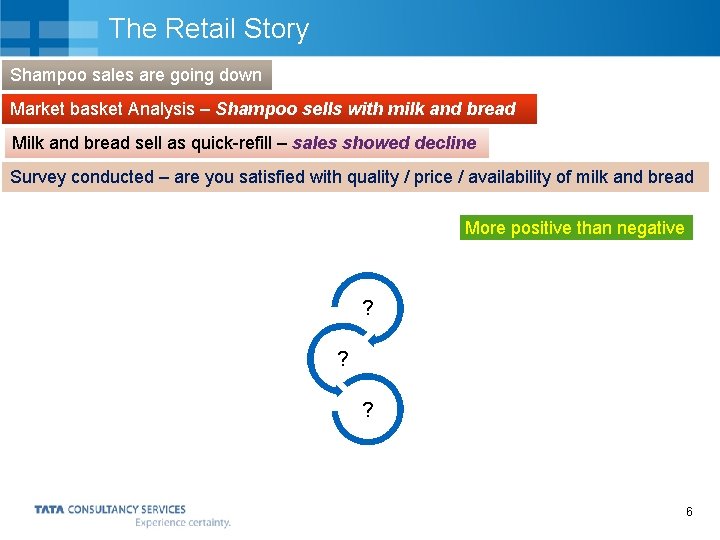 The Retail Story Shampoo sales are going down Market basket Analysis – Shampoo sells The Retail Story Shampoo sales are going down Market basket Analysis – Shampoo sells