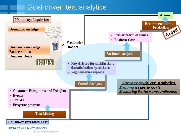 Goal-driven text analytics Action Knowledge Acquisition Recommendation / Prediction Domain knowledge Business Knowledge Business Goal-driven text analytics Action Knowledge Acquisition Recommendation / Prediction Domain knowledge Business Knowledge Business