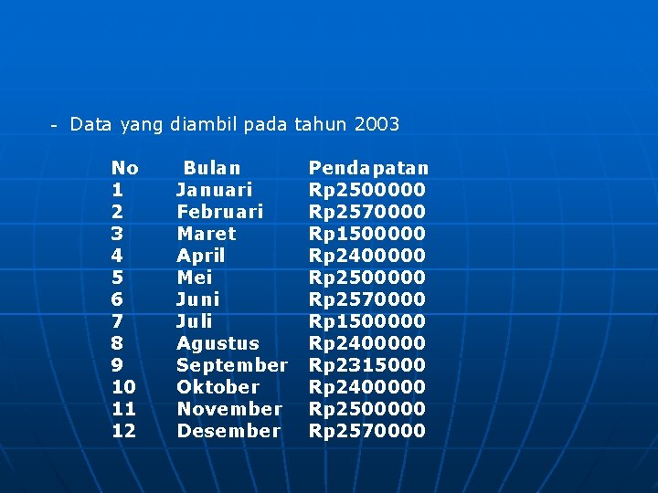 ‐ Data yang diambil pada tahun 2003 No 1 2 3 4 5 6