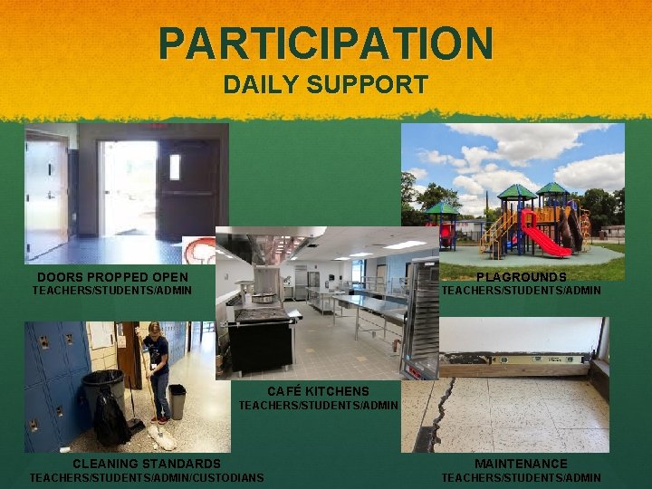 PARTICIPATION DAILY SUPPORT DOORS PROPPED OPEN PLAGROUNDS TEACHERS/STUDENTS/ADMIN CAFÉ KITCHENS TEACHERS/STUDENTS/ADMIN CLEANING STANDARDS MAINTENANCE PARTICIPATION DAILY SUPPORT DOORS PROPPED OPEN PLAGROUNDS TEACHERS/STUDENTS/ADMIN CAFÉ KITCHENS TEACHERS/STUDENTS/ADMIN CLEANING STANDARDS MAINTENANCE