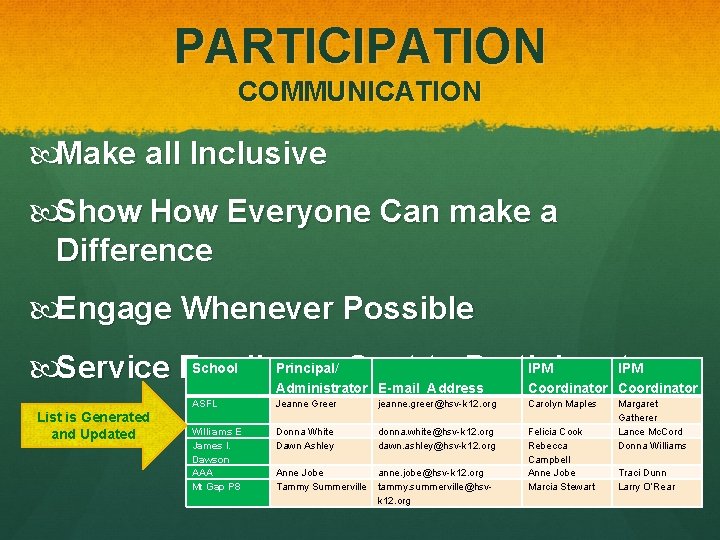 PARTICIPATION COMMUNICATION Make all Inclusive Show How Everyone Can make a Difference Engage Whenever PARTICIPATION COMMUNICATION Make all Inclusive Show How Everyone Can make a Difference Engage Whenever