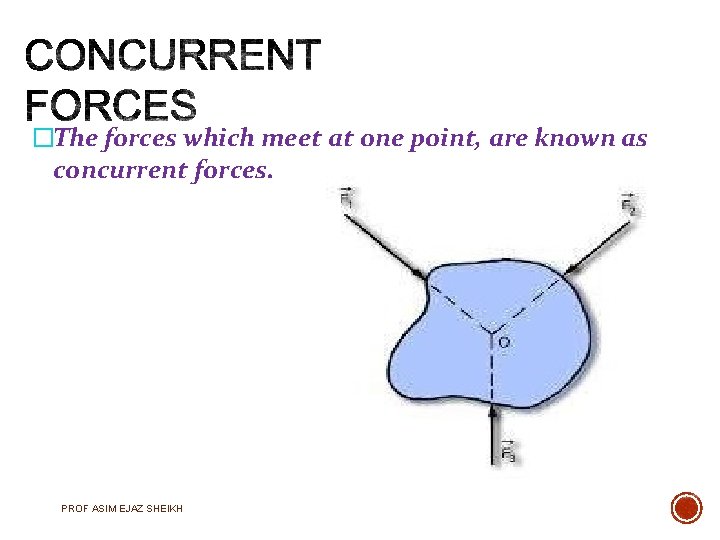 �The forces which meet at one point, are known as concurrent forces. PROF ASIM