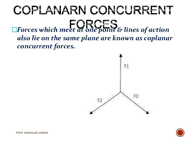 �Forces which meet at one point & lines of action also lie on the