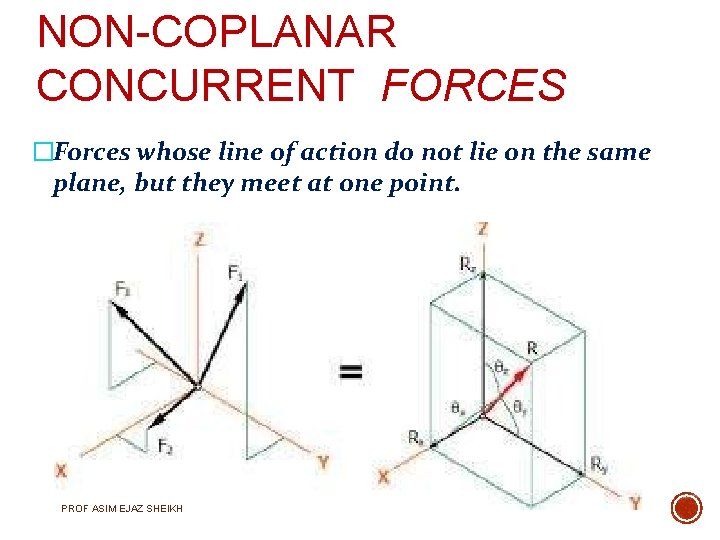 NON-COPLANAR CONCURRENT FORCES �Forces whose line of action do not lie on the same