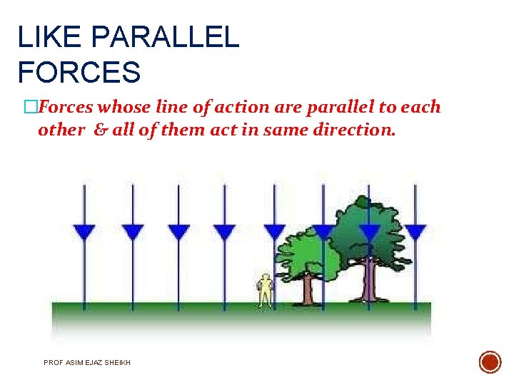 LIKE PARALLEL FORCES �Forces whose line of action are parallel to each other &