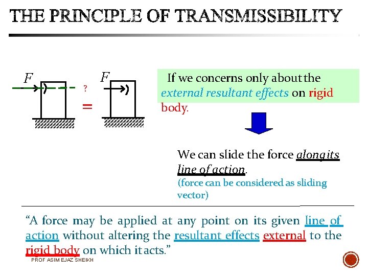 F ? = F If we concerns only about the external resultant effects on