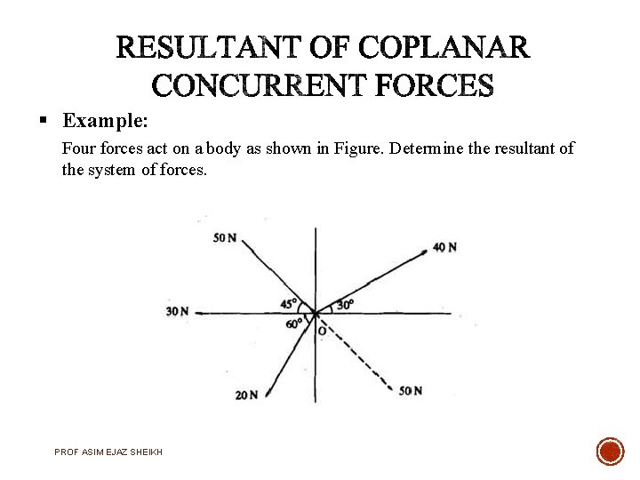  Example: Four forces act on a body as shown in Figure. Determine the
