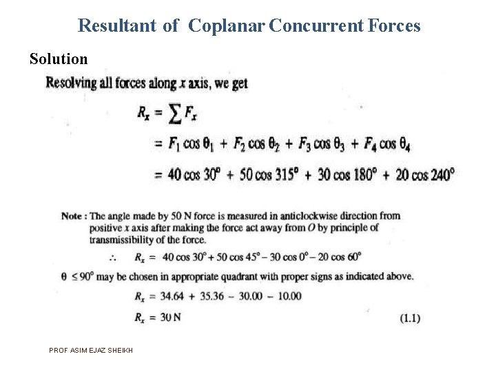 Resultant of Coplanar Concurrent Forces Solution PROF ASIM EJAZ SHEIKH 