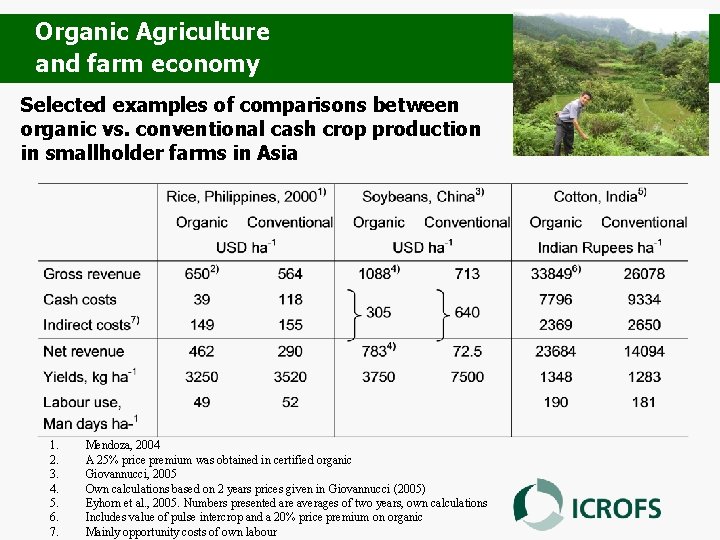 Organic Agriculture and farm economy Selected examples of comparisons between organic vs. conventional cash