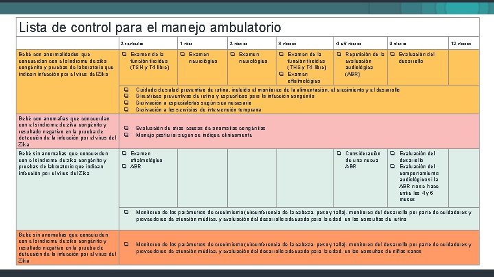 Lista de control para el manejo ambulatorio Bebé con anormalidades que concuerdan con el