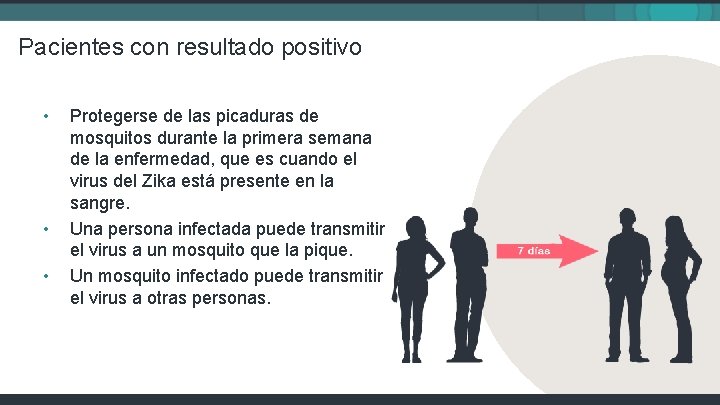 Pacientes con resultado positivo • • • Protegerse de las picaduras de mosquitos durante