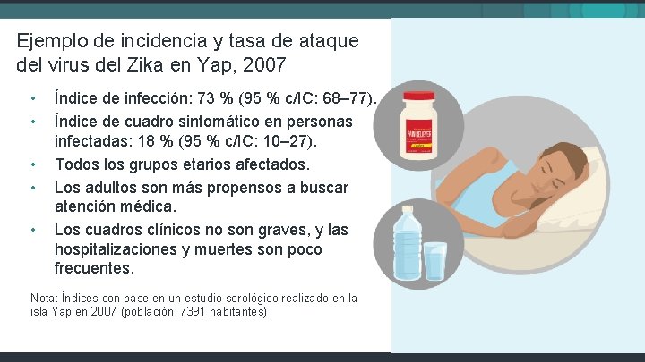 Ejemplo de incidencia y tasa de ataque del virus del Zika en Yap, 2007