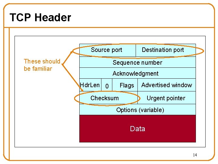 TCP Header Source port These should be familiar Destination port Sequence number Acknowledgment Hdr.