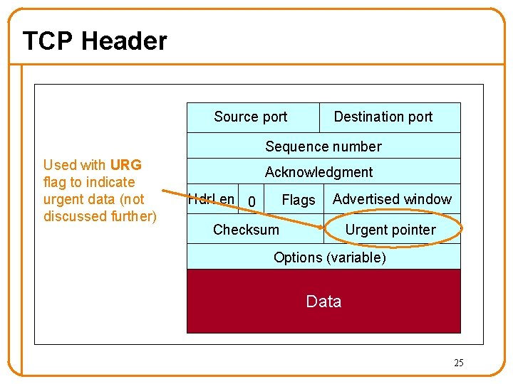 TCP Header Source port Destination port Sequence number Used with URG flag to indicate