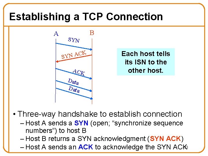 Establishing a TCP Connection A B SYN C SYN A K ACK Each host