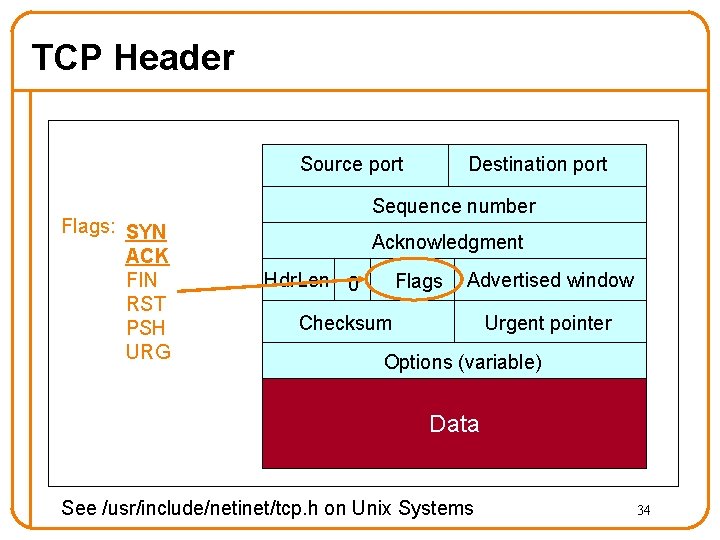TCP Header Source port Flags: SYN ACK FIN RST PSH URG Destination port Sequence