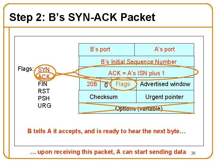 Step 2: B’s SYN-ACK Packet B’s port A’s port B’s Initial Sequence Number Flags: