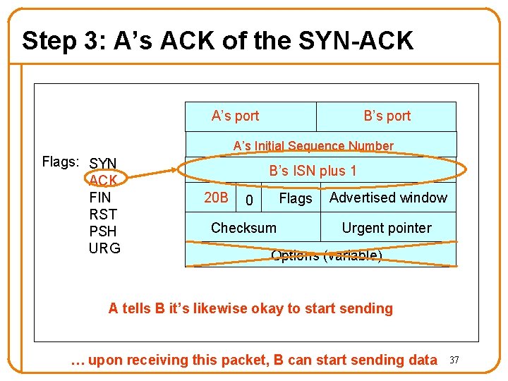 Step 3: A’s ACK of the SYN-ACK A’s port B’s port A’s Initial Sequence