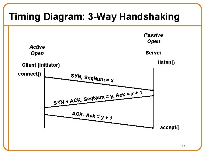 Timing Diagram: 3 -Way Handshaking Passive Open Active Open Server listen() Client (initiator) connect()