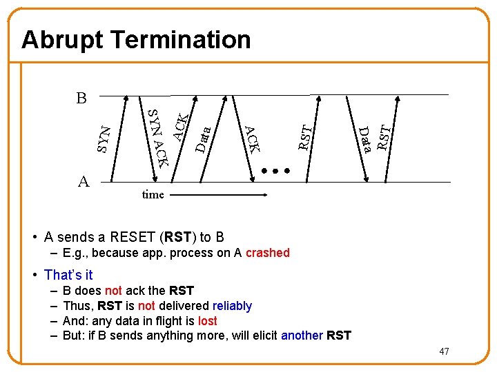 Abrupt Termination RST Data ACK CK A SYN B time • A sends a