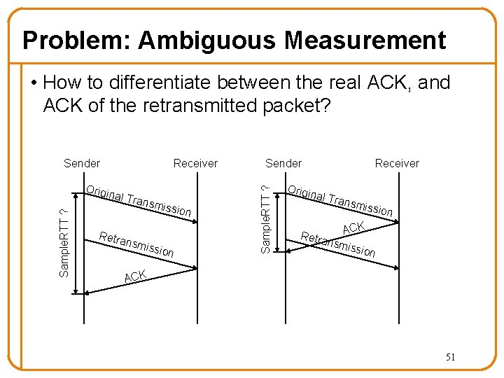 Problem: Ambiguous Measurement • How to differentiate between the real ACK, and ACK of