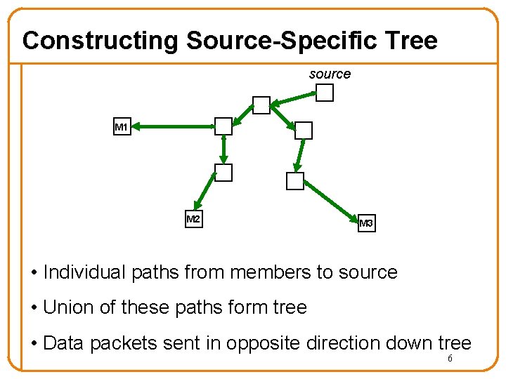 Constructing Source-Specific Tree source M 1 M 2 M 3 • Individual paths from