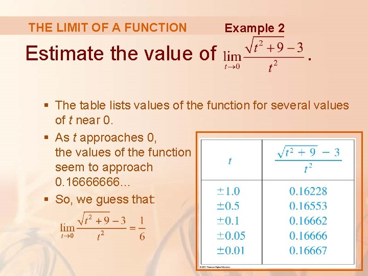 THE LIMIT OF A FUNCTION Estimate the value of Example 2 . § The