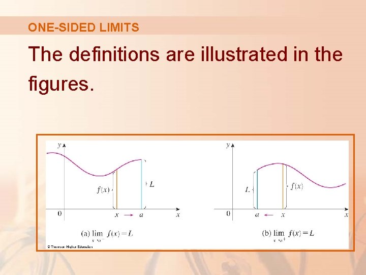 ONE-SIDED LIMITS The definitions are illustrated in the figures. 