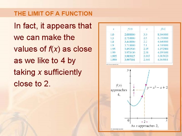 THE LIMIT OF A FUNCTION In fact, it appears that we can make the