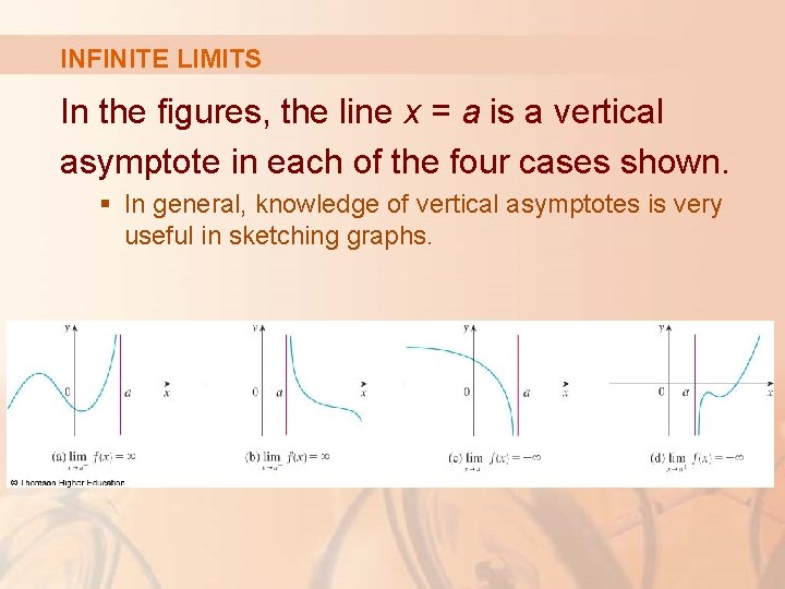 INFINITE LIMITS In the figures, the line x = a is a vertical asymptote