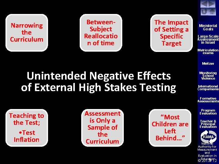 Narrowing the Curriculum Between. Subject Reallocatio n of time The Impact of Setting a