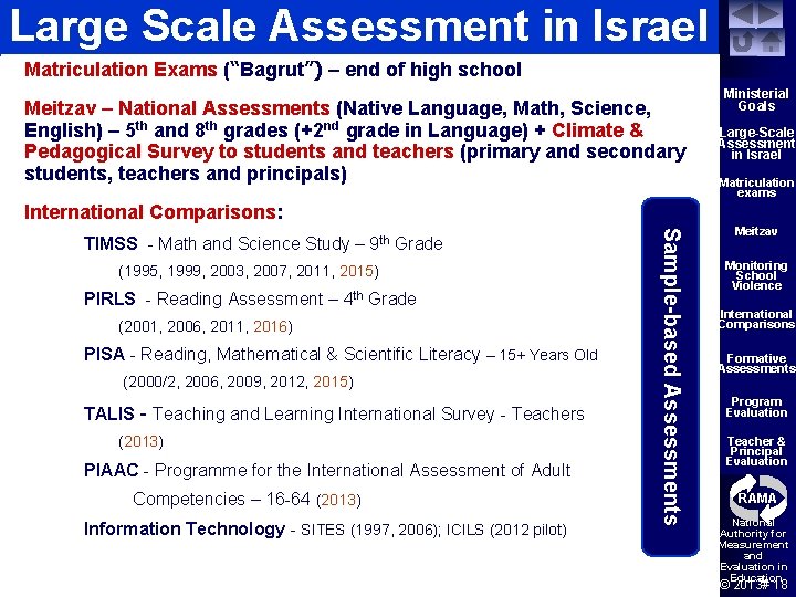 Large Scale Assessment in Israel Matriculation Exams (“Bagrut”) – end of high school Meitzav
