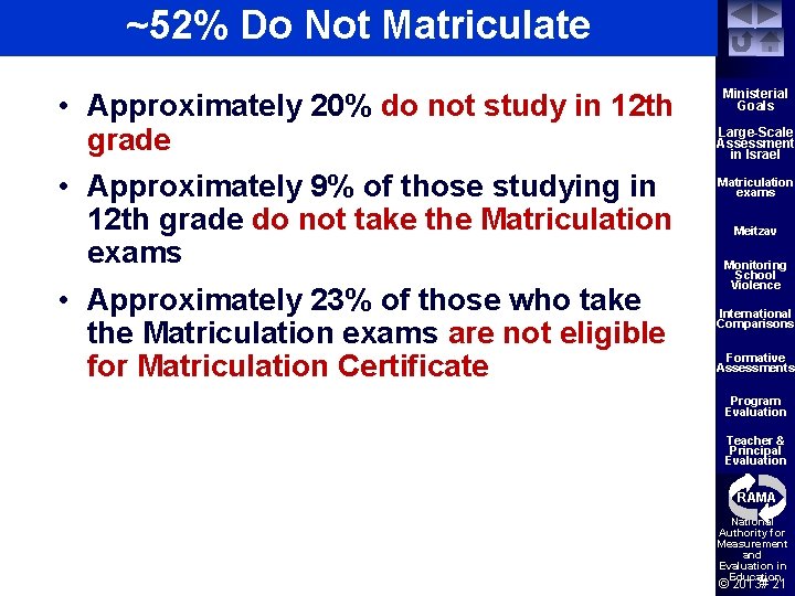 ~52% Do Not Matriculate • Approximately 20% do not study in 12 th grade