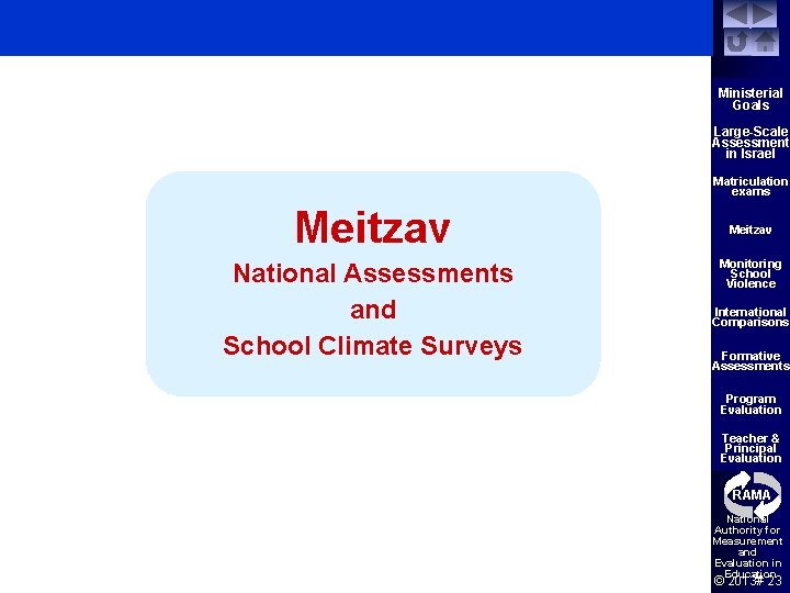 Ministerial Goals Large-Scale Assessment in Israel Matriculation exams Meitzav National Assessments and School Climate