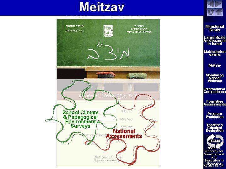 Meitzav ? מהו - המיצ"ב Ministerial Goals Large-Scale Assessment in Israel Matriculation exams Meitzav