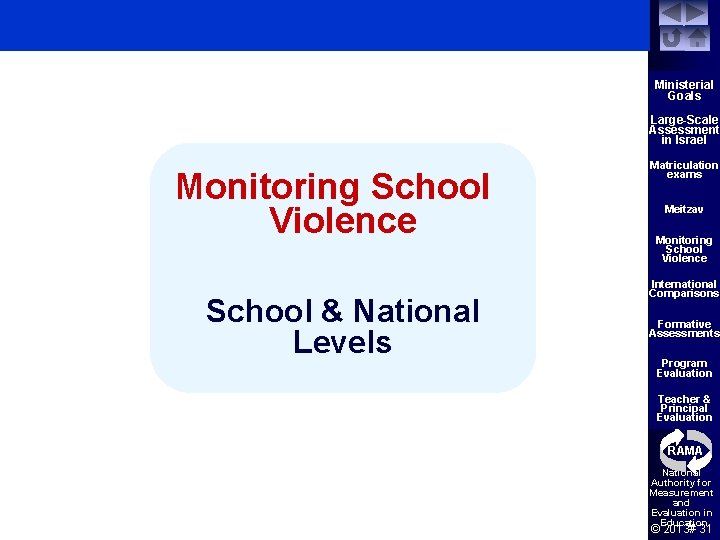 Ministerial Goals Large-Scale Assessment in Israel Monitoring School Violence School & National Levels Matriculation