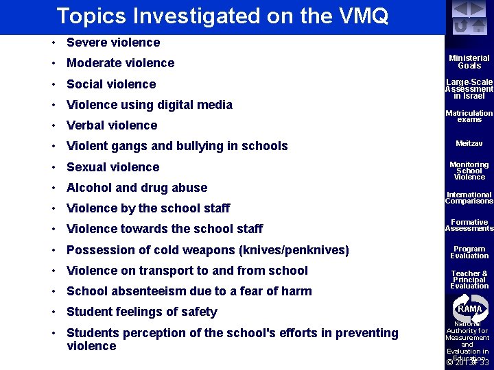 Topics Investigated on the VMQ • Severe violence • Moderate violence • Social violence
