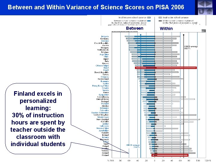 Between and Within Variance of Science Scores on PISA 2006 Between Within Ministerial Goals