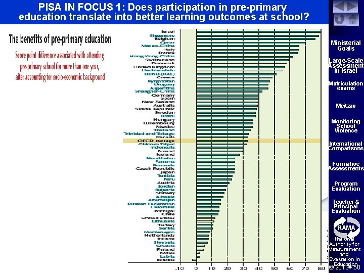 PISA IN FOCUS 1: Does participation in pre-primary education translate into better learning outcomes