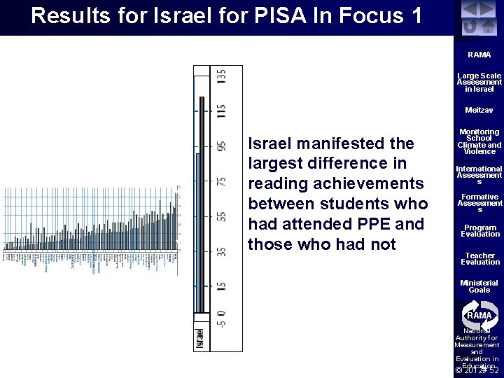 Results for Israel for PISA In Focus 1 RAMA Large Scale Assessment in Israel